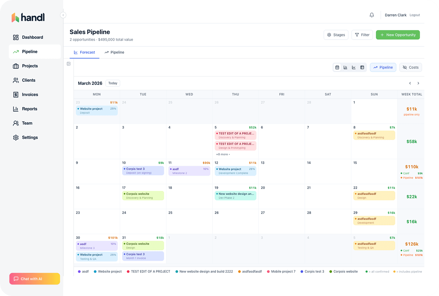 The Handl Sales Pipeline dashboard showing forecast, milestones and weekly totals.